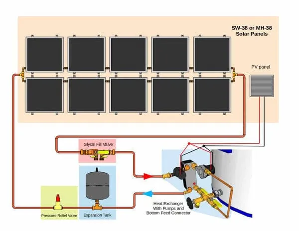 Heliatos Beach Freeze Protected Solar Water Heater Kit