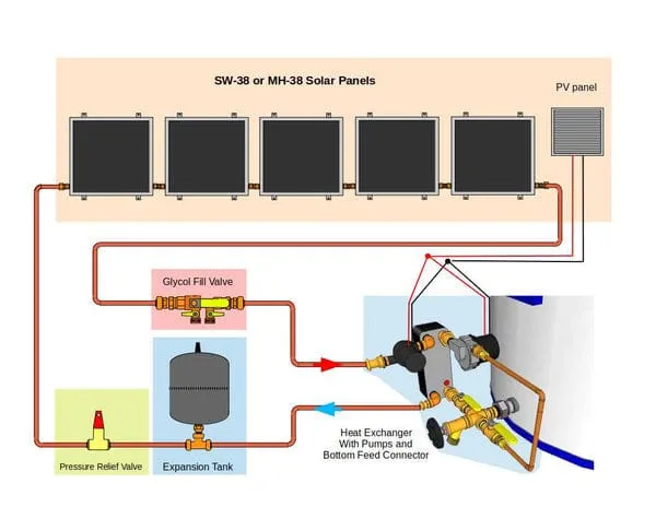 Heliatos Beach Freeze Protected Solar Water Heater Kit