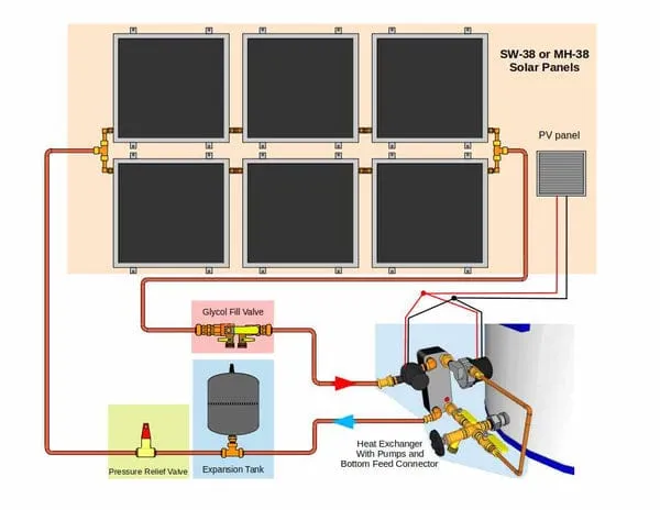 Heliatos Beach Freeze Protected Solar Water Heater Kit