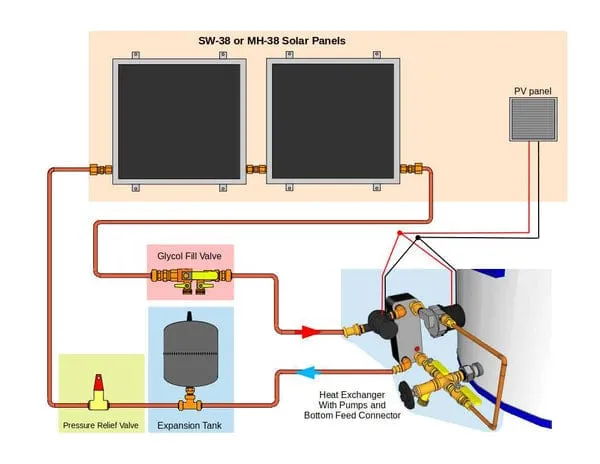 Heliatos Beach Freeze Protected Solar Water Heater Kit