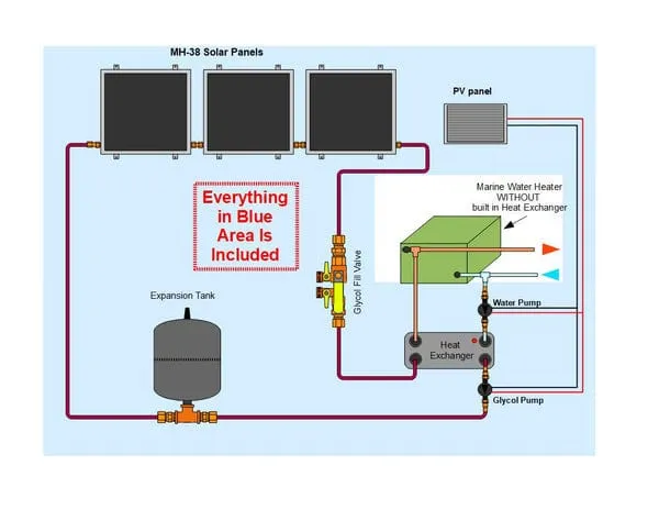 Heliatos Boat Freeze Protected Solar Water Heater Kit with External Heat Exchanger