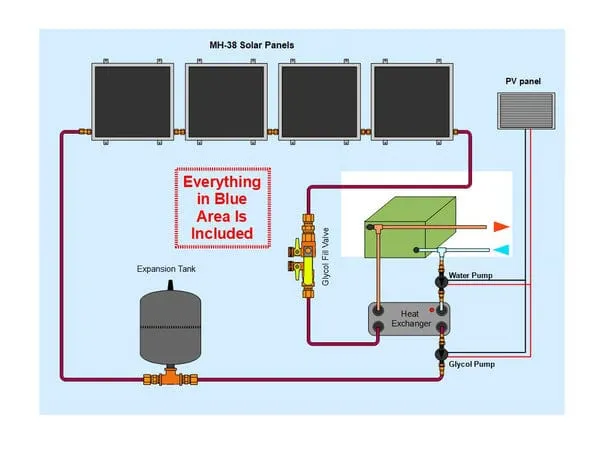 Heliatos Boat Freeze Protected Solar Water Heater Kit with External Heat Exchanger