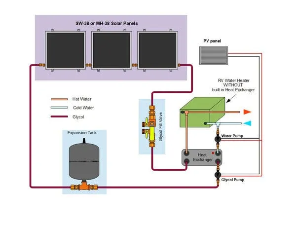 Heliatos RV Freeze Protected Solar Water Heater Kit with External Heat Exchanger