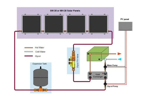 Heliatos RV Freeze Protected Solar Water Heater Kit with External Heat Exchanger