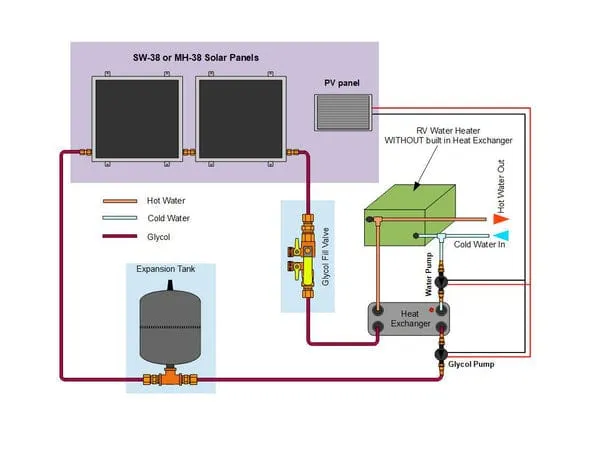 Heliatos RV Freeze Protected Solar Water Heater Kit with External Heat Exchanger