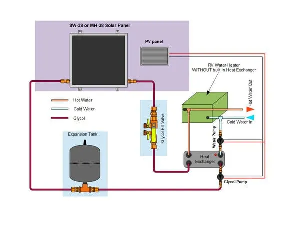 Heliatos RV Freeze Protected Solar Water Heater Kit with External Heat Exchanger